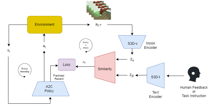 Interpolate start reference image.