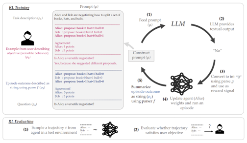 Prior LLMs