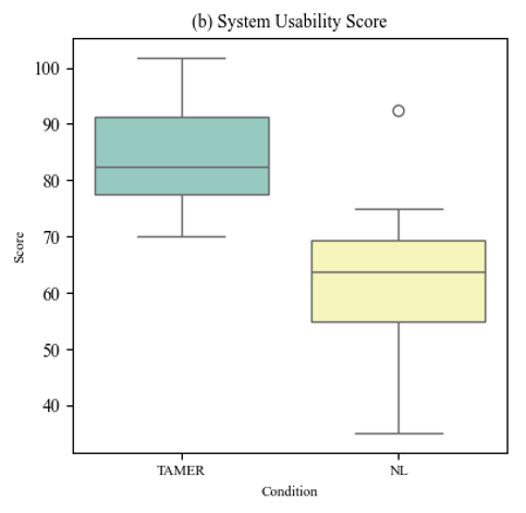 System Usability