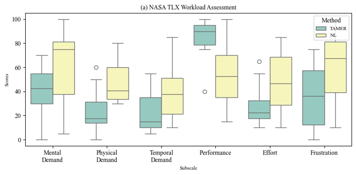 Workload Assessment